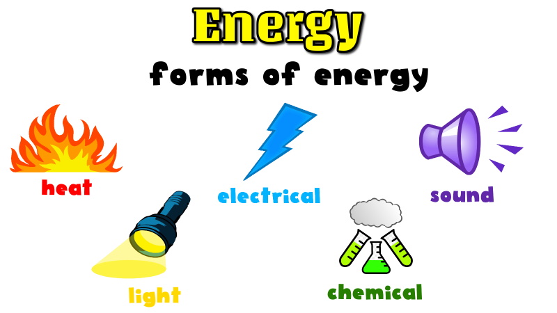 Energy Concept Theory Idea And Types ClassNotes ng