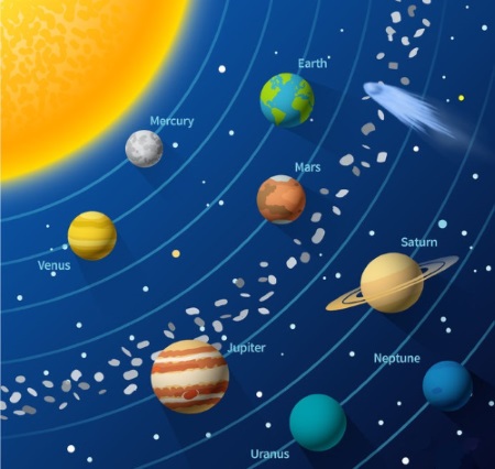 how the solar system was made for second graders